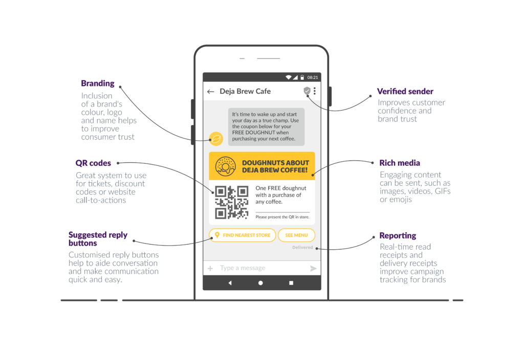 Graphic showing the features of an RCS message on a phone