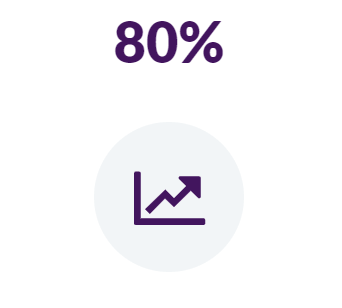 Good customer service